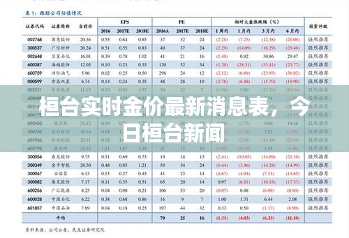 桓台实时金价最新消息表,今日桓台新闻