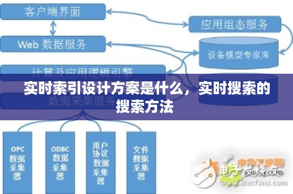 实时索引设计方案是什么,实时搜索的搜索方法