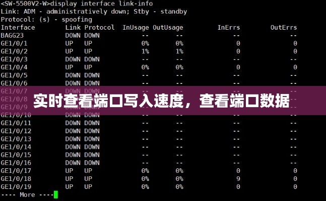 实时查看端口写入速度，查看端口数据 