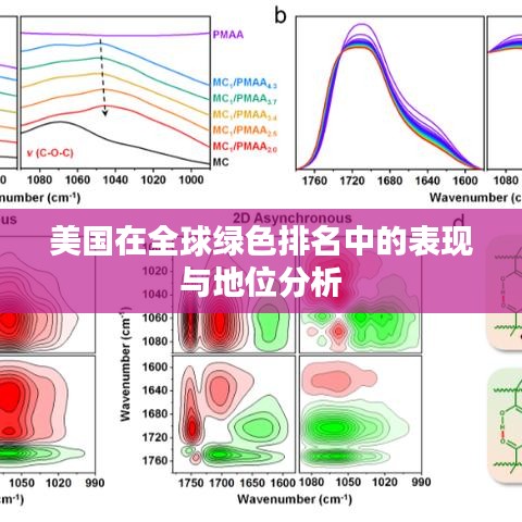 美国在全球绿色排名中的表现与地位分析