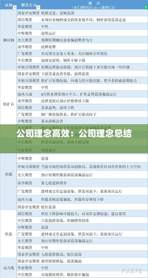 公司理念高效:公司理念总结