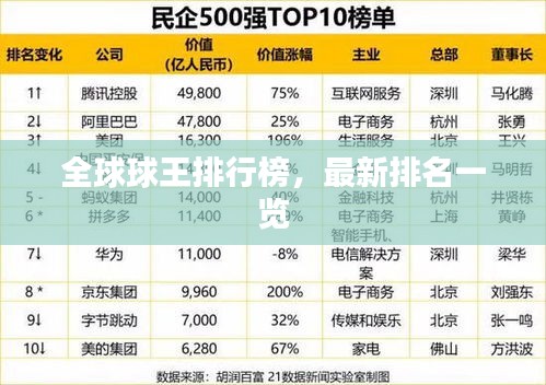 全球球王排行榜，最新排名一览