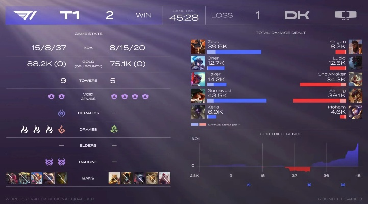 版本t队,全面评估解析说明|5DM_v8.526