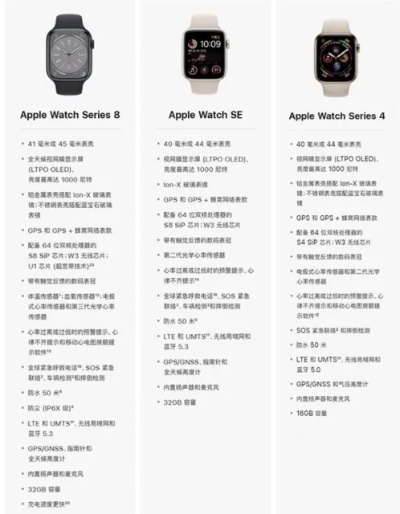 iwatch版本区别,持续计划实施 超级版_v8.295
