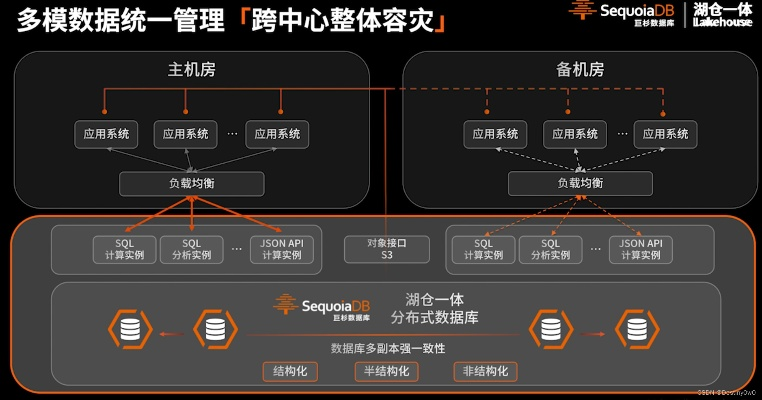 s7几个版本,数据实施整合方案&UHD_v4.245