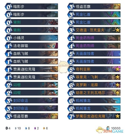 新版本任务盗贼卡组,全面说明解析 HT_v6.902