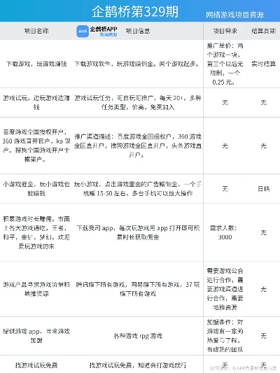 场景解锁官方下载或90版本怎么赚钱,灵活性策略设计|限量款_v4.735