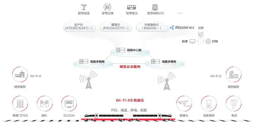 智慧城铁官方下载跟传奇荣耀手游,持续设计解析策略&amp;soft_v10.884