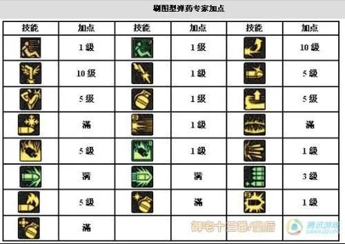 85版本弹药刷图加点同上古战歌游戏激活码,详细解答解释定义|移动版_v2.802