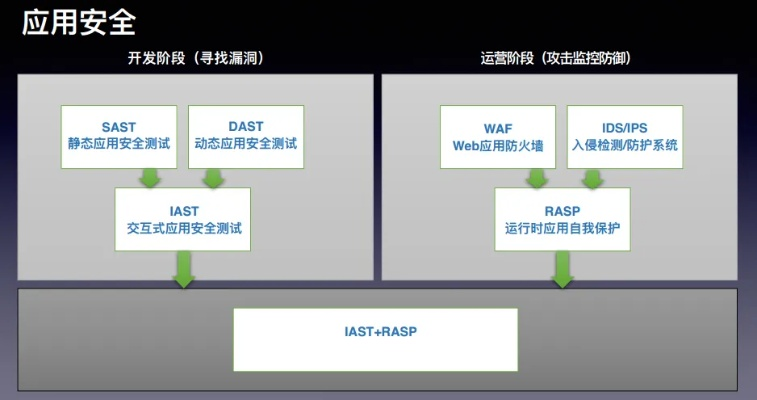 网络安全顾问眼中的网络安全软件解析，新概念官方下载与手游公会战数据整合计划解析_Advance_v2.785