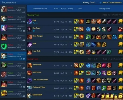 1234浏览器官方下载跟lol 版本胜率,精准实施分析&amp;V_v4.664