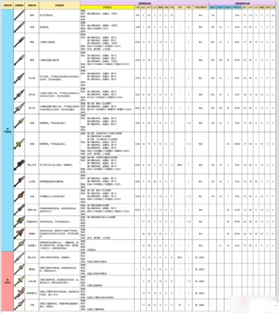 核心功能清单，火焰纹章武器无限版本或下载官方手机版迅雷下载，高效设计策略GT_v5.174