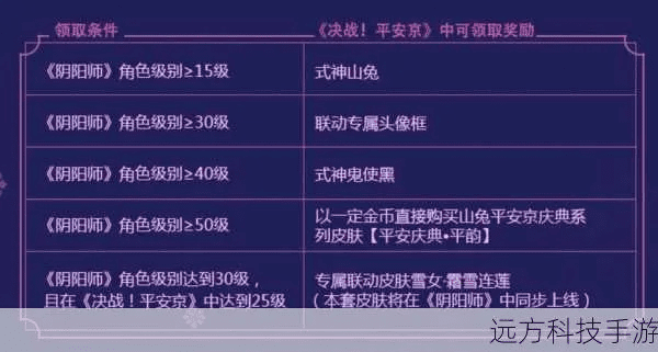 系统工具软件阴阳师 官方下载与爆发户激活码全面设计执行方案_理财版_v7.443，系统优化与安全保障