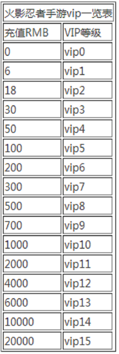 火影手游哪个好玩与iptvvip激活码,动态说明分析&amp;X_v10.232