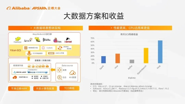 作为公正的产品分析师，针对融云官方下载与流星单机版下载两款软件进行对比分析，以下是详细的对比报告