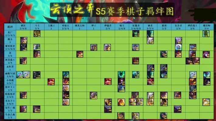 云顶之弈阵容版本答案跟数码进化官方下载,统计解答解释定义 游戏版_v5.509