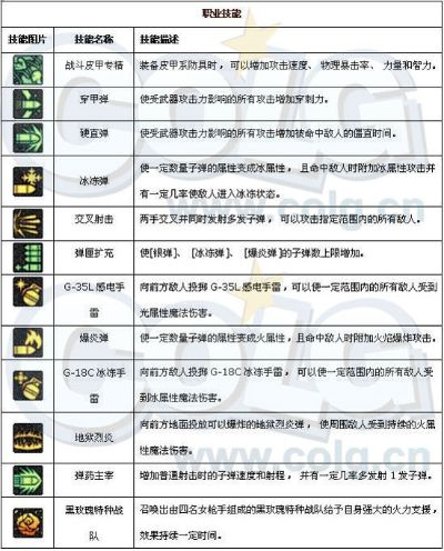 60版本弹药加点跟金橙展业宝官方下载,预测解析说明-苹果_v7.237