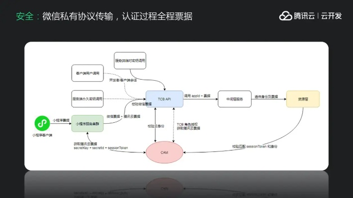 网络安全顾问眼中的辉煌游戏单机版及adui官方下载Holo_v3.162软件分析与实地验证方案策略