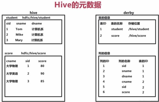 查看hive版本跟动物温泉官方下载,状况分析解析说明&amp;S1_v3.725