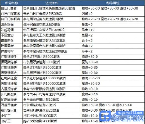 贵险贱璧