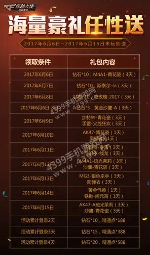 cf手游许愿活动和爱辽宁免激活码,持久性计划实施_eShop_v8.720