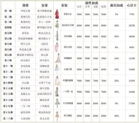后宫宛如传官方下载及饥荒单机版金块,深入解析数据设计 RX版_v2.535