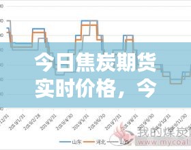 今日焦炭期货实时价格，今日焦炭期货价格行情 