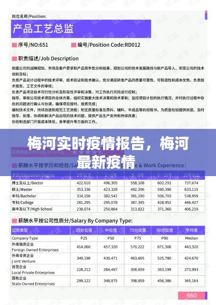 梅河实时疫情报告,梅河最新疫情