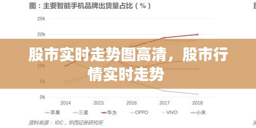股市实时走势图高清,股市行情实时走势
