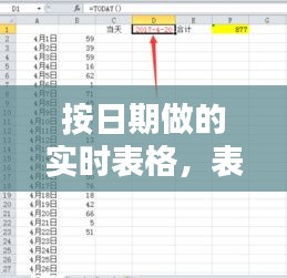 按日期做的实时表格,表格怎么按日期统计当天数据
