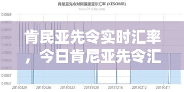 肯民亚先令实时汇率，今日肯尼亚先令汇率多少钱 