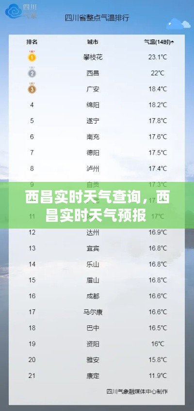 西昌实时天气查询,西昌实时天气预报