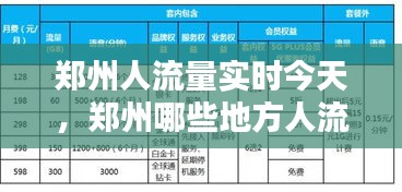 郑州人流量实时今天,郑州哪些地方人流量大