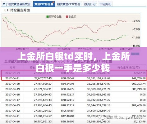 上金所白银td实时,上金所白银一手是多少钱