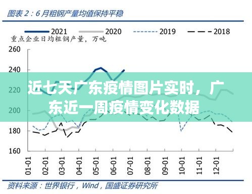 近七天广东疫情图片实时，广东近一周疫情变化数据 