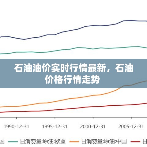 石油油价实时行情最新,石油价格行情走势