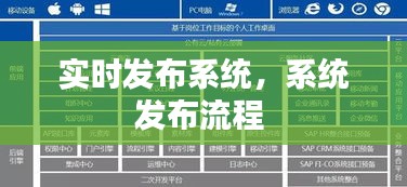 实时发布系统,系统发布流程