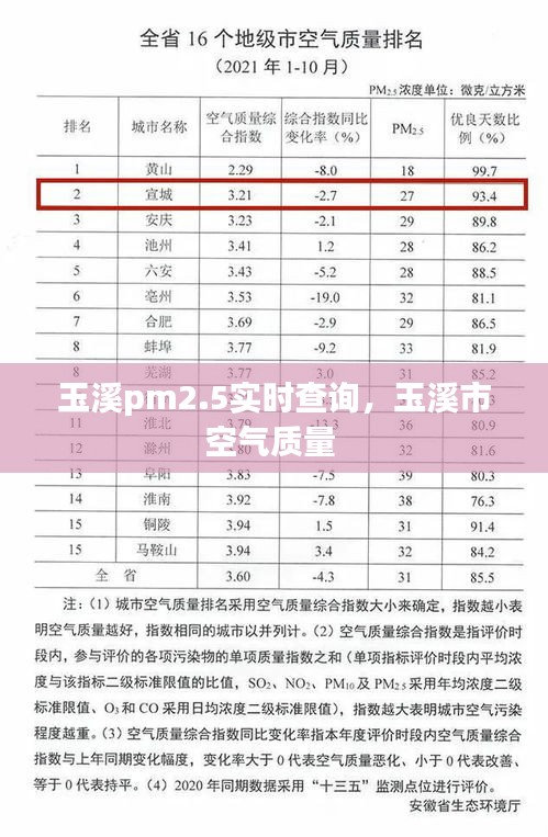 玉溪pm2.5实时查询,玉溪市空气质量