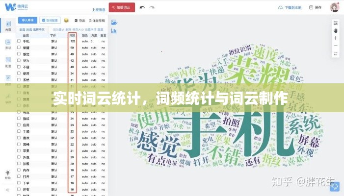 实时词云统计,词频统计与词云制作