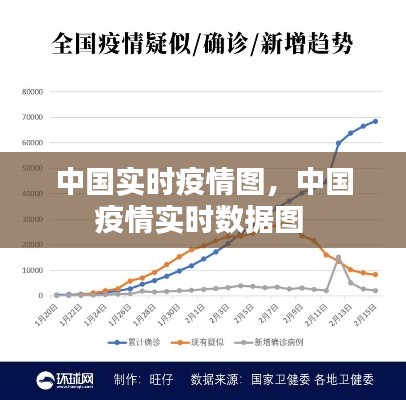 中国实时疫情图,中国疫情实时数据图