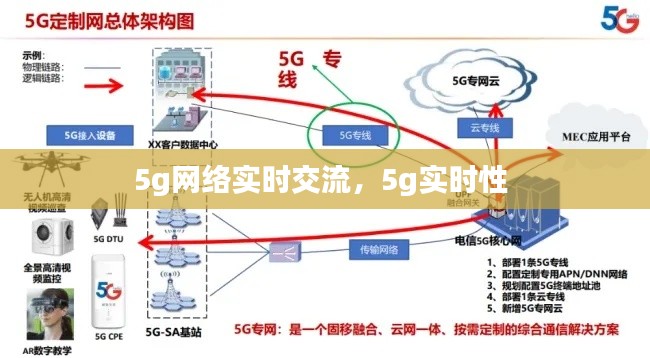 5g网络实时交流,5g实时性