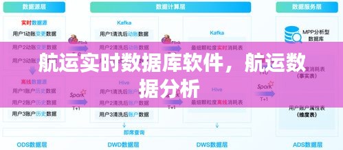 航运实时数据库软件,航运数据分析