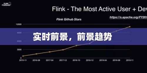 实时前景,前景趋势