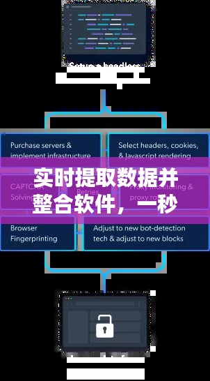 实时提取数据并整合软件,一秒提取数据