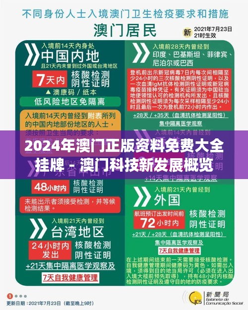 2024年澳门正版资料免费大全挂牌 - 澳门科技新发展概览