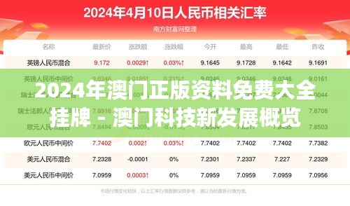 2024年澳门正版资料免费大全挂牌 - 澳门科技新发展概览