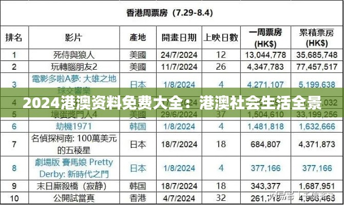 2024港澳资料免费大全：港澳社会生活全景