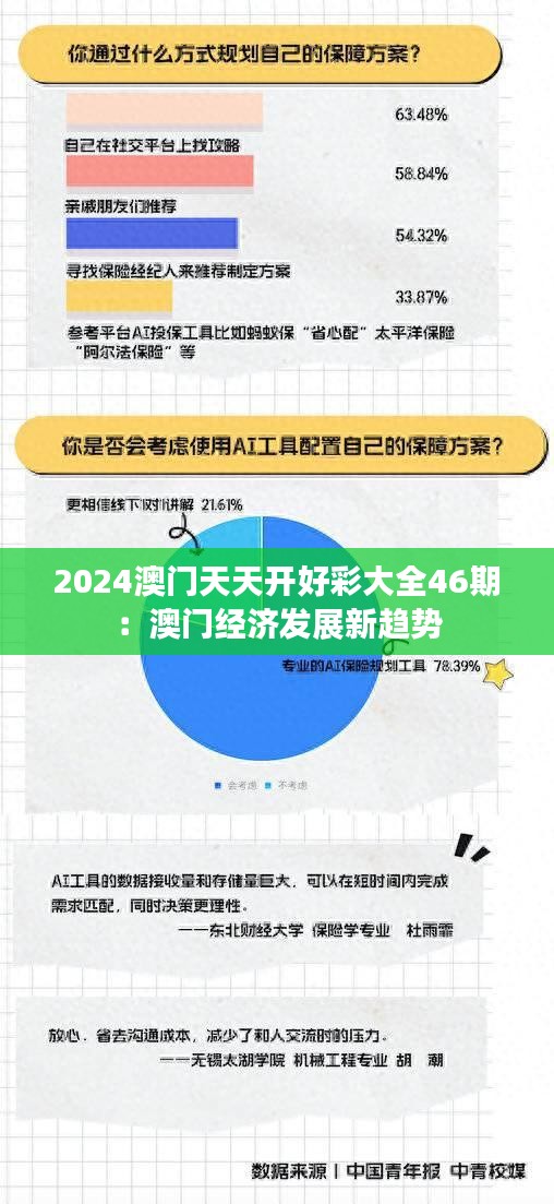 2024澳门天天开好彩大全46期：澳门经济发展新趋势