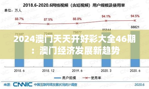 2024澳门天天开好彩大全46期:澳门经济发展新趋势