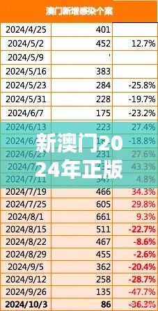 新澳门2024年正版免费公开:探索澳门海洋资源保护计划